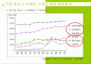 온라인인터넷마케팅,블로그마케팅,마케팅,브랜드,브랜드마케팅,기업,서비스마케팅,글로벌,경영,시장,사례 11페이지