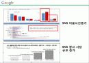 구글,마케팅,브랜드,브랜드마케팅,기업,서비스마케팅,글로벌,경영,시장,사례,swot 35페이지