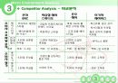 마케팅사례,시장조사,마케팅,브랜드,브랜드마케팅,기업,서비스마케팅,글로벌,경영,시장,사례,swot,stp,4p 12페이지