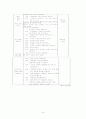 과제) 유아교육 현장에서의 기본생활습관 지도관련 내용과 방법 고찰 19페이지