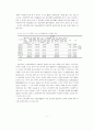 교사의 근무경력에 따른 유아미술교육활동의 운영실태 및 교수방법의 차이 분석 11페이지