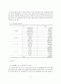 담임유아교사가 지도하는 유아체육활동에 대한 교사 인식 및 실태 조사 5페이지