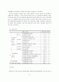 담임유아교사가 지도하는 유아체육활동에 대한 교사 인식 및 실태 조사 6페이지