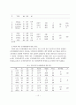 담임유아교사가 지도하는 유아체육활동에 대한 교사 인식 및 실태 조사 10페이지