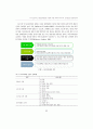 마이크로티칭(Microteaching) 기법을 활용한 수업에 따른 예비유아교사의 자기효능감 변화 탐색 7페이지