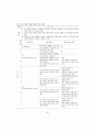 마이크로티칭(Microteaching) 기법을 활용한 수업에 따른 예비유아교사의 자기효능감 변화 탐색 10페이지