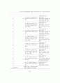 마이크로티칭(Microteaching) 기법을 활용한 수업에 따른 예비유아교사의 자기효능감 변화 탐색 11페이지