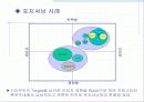 소비자 행동변화 적용 사례, 소비자 개성과 라이프 스타일, 소비자 태도와 태도변화 총체적 조사분석 6페이지