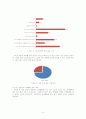 지역사회 문제·자원의 파악 및 해결방안-우1동 중심으로- 4페이지