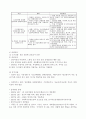 사회복지실천모델과 사례관리 7페이지