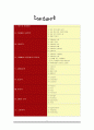 카페베네 마케팅전략분석/서론/커피제품 시장분석/자사분석/외부,내부환경/시장동향과 전략분석/경쟁사분석/3C/SWOT/4P/STP전략분석 2페이지