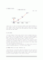 카페베네 마케팅전략분석/서론/커피제품 시장분석/자사분석/외부,내부환경/시장동향과 전략분석/경쟁사분석/3C/SWOT/4P/STP전략분석 9페이지