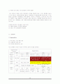 카페베네 마케팅전략분석/서론/커피제품 시장분석/자사분석/외부,내부환경/시장동향과 전략분석/경쟁사분석/3C/SWOT/4P/STP전략분석 20페이지