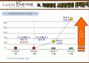 카페베네 마케팅전략분석/서론/커피제품 시장분석/자사분석/외부,내부환경/시장동향과 전략분석/경쟁사분석/3C/SWOT/4P/STP전략분석,스타벅스,커피빈,할리스커피,탐앤탐스 29페이지