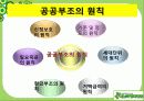 공공부조정책-기초생활보장법 4페이지