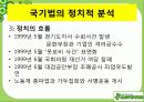 공공부조정책-기초생활보장법 14페이지