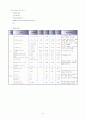 실습케이스case-기관지확장증Bronchiectasis 9페이지