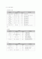 프로그램 평가방법과 프로그램 실제 이해 4페이지