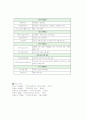 학교사회사업의 모형과 서비스 7페이지