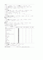 [지역사회간호학 실습] 가족간호과정, 가족간호 케이스(CAST STUDY) 5페이지