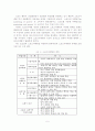 [졸업논문]국내 스포츠마케팅 현황과 발전전략 7페이지