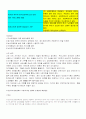 노인복지실천론-노인장기요양보험법 요약, 문제점과 그 개선안 7페이지