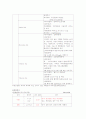 신경계중환자실(NCU) 지주막하 출혈 case study 11페이지