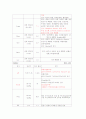 신경계중환자실(NCU) 지주막하 출혈 case study 13페이지