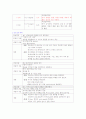 신경계중환자실(NCU) 지주막하 출혈 case study 15페이지