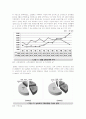 남북 경제협력의 의의, 필요성, 역사, 현재, 향후 추진방향 5페이지