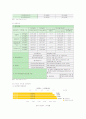 [SK텔레콤] SK텔레콤의 경영, 마케팅 성공전략 4페이지