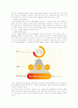 [SK텔레콤] SK텔레콤의 경영, 마케팅 성공전략 11페이지