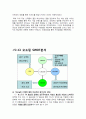 CJ오쇼핑 기업분석과 마케팅전략분석, 기업소개, 시장분석, 경영전략, SPT 전략, 4P 12페이지