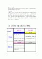 국순당 기업분석및 마케팅사례분석과 새로운 마케팅전략 제안 10페이지