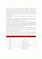 아디다스 마케팅전략, 서론, 스포츠 시장환경분석, 자사분석, 아디다스 한국시장진출, 아디다스 마케팅, 경쟁사분석, STP, PLC, SWOT, 4P분석, 산업구조분석 7페이지