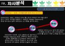 아디다스 마케팅전략/서론/ 스포츠 시장환경분석/자사분석/아디다스 한국시장진출/아디다스 마케팅/경쟁사분석/STP/PLC/SWOT/4P분석/산업구조분석/ 29페이지