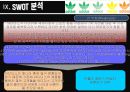 아디다스 마케팅전략/서론/ 스포츠 시장환경분석/자사분석/아디다스 한국시장진출/아디다스 마케팅/경쟁사분석/STP/PLC/SWOT/4P분석/산업구조분석/ 51페이지