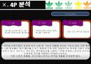 아디다스 마케팅전략/서론/ 스포츠 시장환경분석/자사분석/아디다스 한국시장진출/아디다스 마케팅/경쟁사분석/STP/PLC/SWOT/4P분석/산업구조분석/ 54페이지