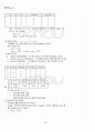 2012년 1학기 Java프로그래밍 기말시험 핵심체크 5페이지