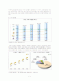 소비트렌드,전통주,막걸리,마케팅,브랜드,브랜드마케팅,기업,서비스마케팅,글로벌,경영,시장,사례 8페이지