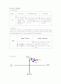 국제경영,DHL유통,운송사업,마케팅,브랜드,브랜드마케팅,기업,서비스마케팅,글로벌,경영,시장,사례,swot,stp,4p 5페이지