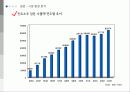 진로소주,마케팅관리,해외시장진출,일본시장,중국시장,마케팅,브랜드,브랜드마케팅,기업,서비스마케팅,글로벌,경영,시장,사례,swot,stp,4p 28페이지