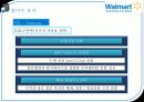 월마트(Walmart) & 이마트 (E-Mart) 20페이지