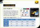 월마트(Walmart) & 이마트 (E-Mart) 34페이지