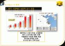 월마트(Walmart) & 이마트 (E-Mart) 50페이지