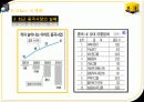 월마트(Walmart) & 이마트 (E-Mart) 51페이지