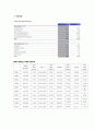 [글로벌물류경영] 항공물류,항공업종 현황 및 전망 - 싱가포르 창이공항, 인천국제공항, 뮌헨국제공항, 간사이 국제공항, 두바이 국제공항 51페이지