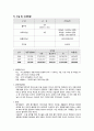 [글로벌물류경영] 항공물류,항공업종 현황 및 전망 - 싱가포르 창이공항, 인천국제공항, 뮌헨국제공항, 간사이 국제공항, 두바이 국제공항 76페이지