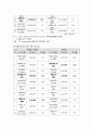 [글로벌물류경영] 항공물류,항공업종 현황 및 전망 - 싱가포르 창이공항, 인천국제공항, 뮌헨국제공항, 간사이 국제공항, 두바이 국제공항 81페이지