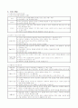 성격이론의 주제별 정리 3페이지